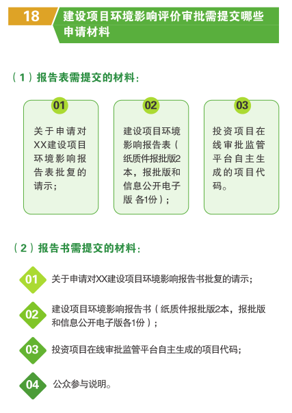 任城环评与可研需要多少钱？